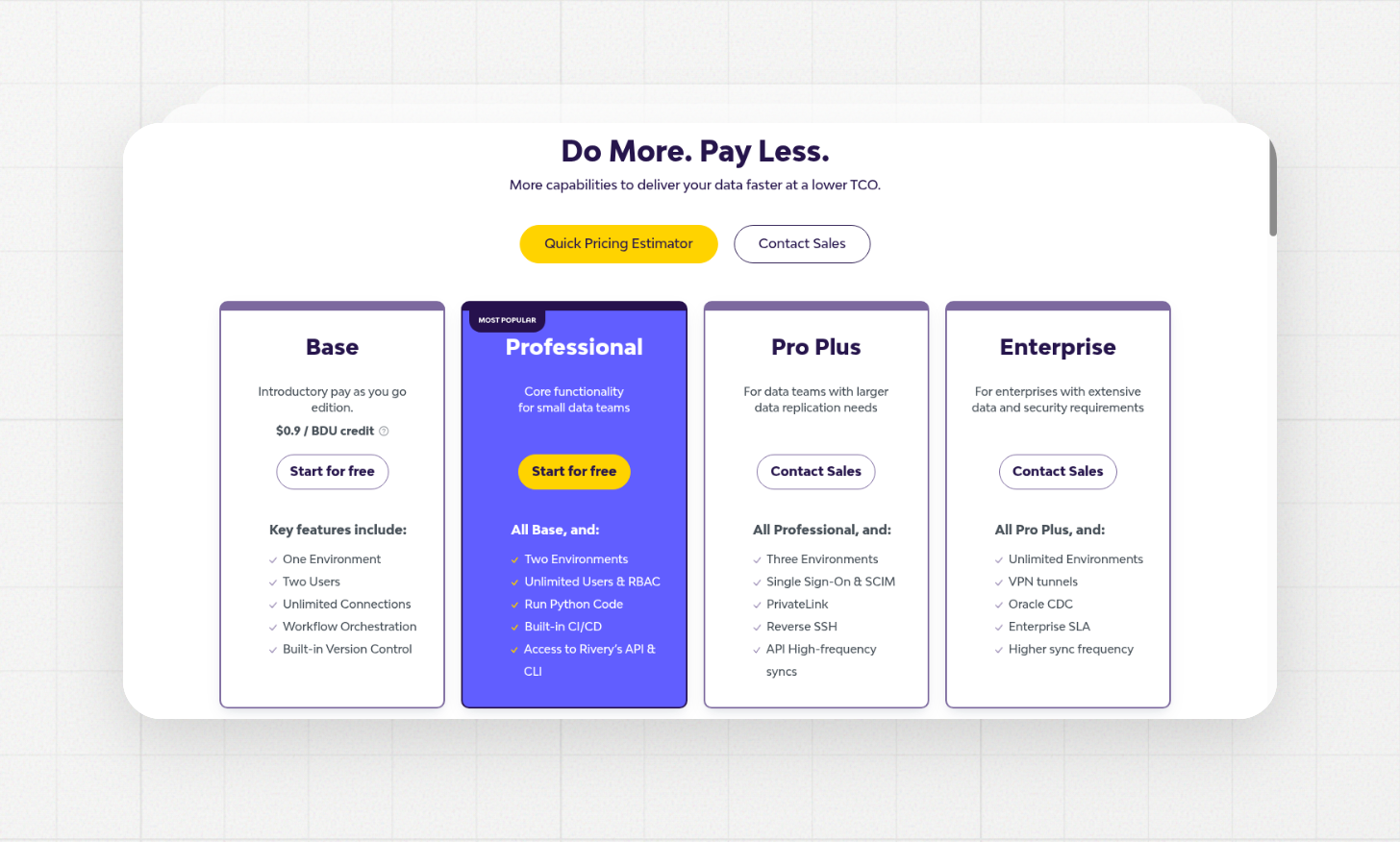 Rivery's current plan cards